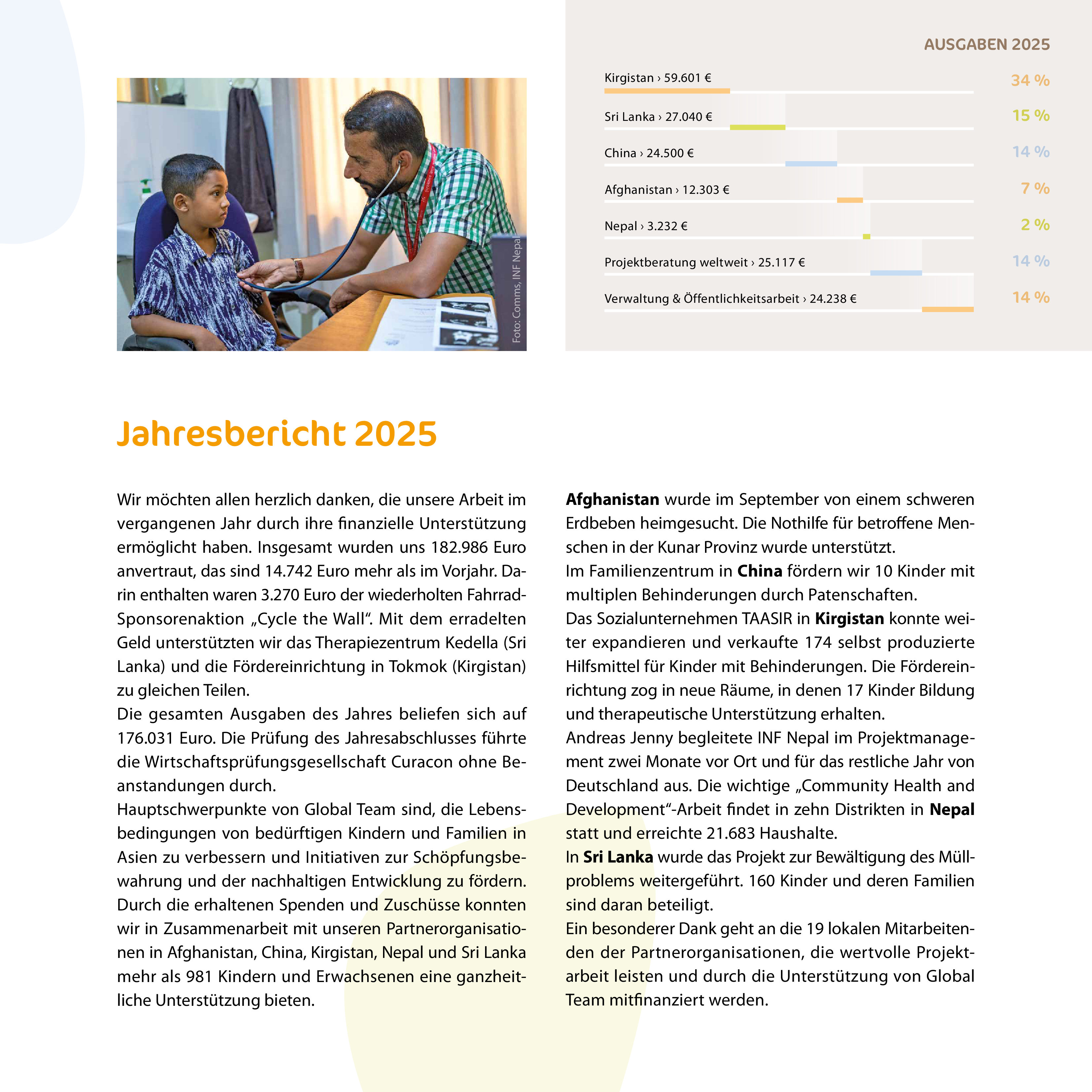 Jahresbericht 2025 als Grafik